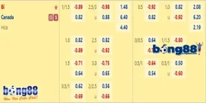 Bí kíp chọn kèo dễ thắng