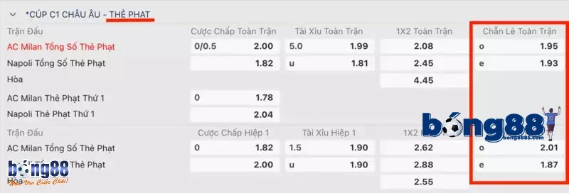 Các biến thể kèo cực thơm