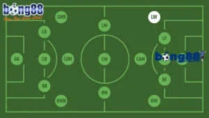 Giải đáp LW là vị trí nào trên sân bóng