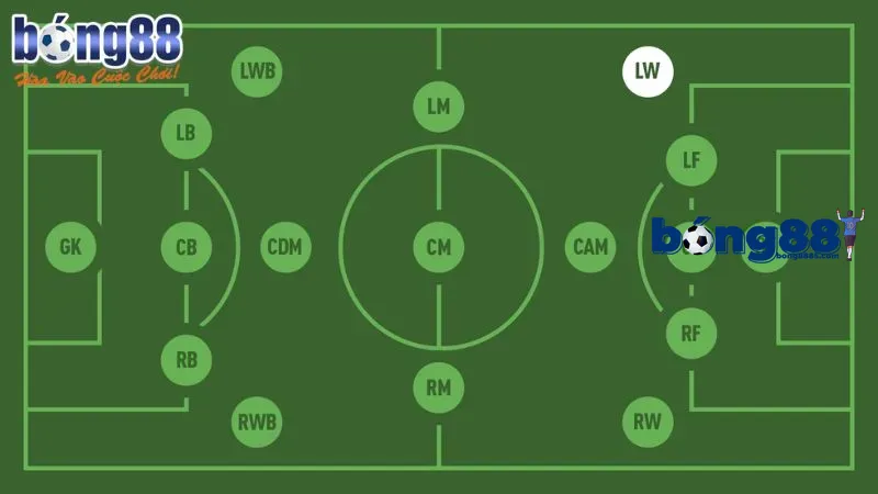 LW là vị trí nào trong đội bóng và vai trò quan trọng của LW Giải đáp LW là vị trí nào trên sân bóng