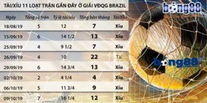 Tất tần tật kèo tài xỉu cho người mới bắt đầu