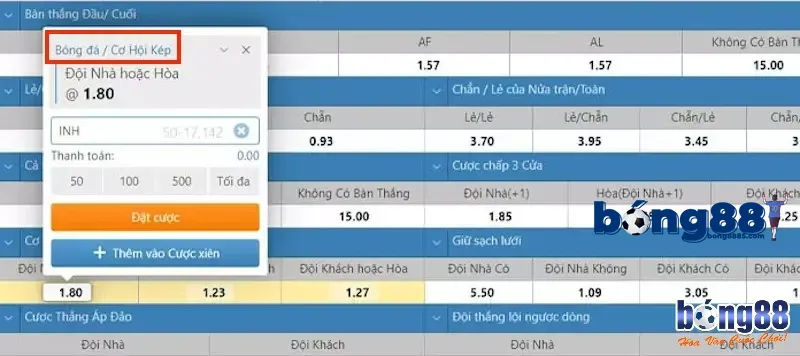 Tìm hiểu về kèo cơ hội kép tại BONG88